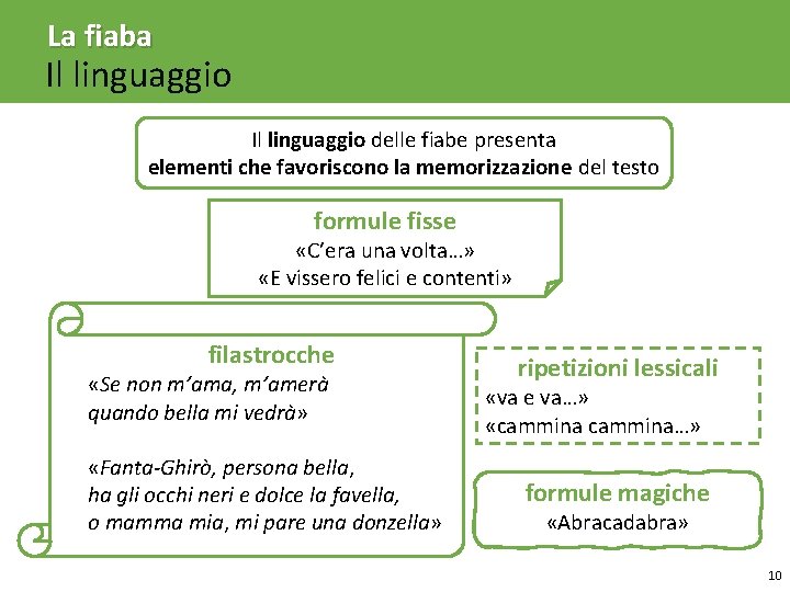 La fiaba Il linguaggio delle fiabe presenta elementi che favoriscono la memorizzazione del testo
