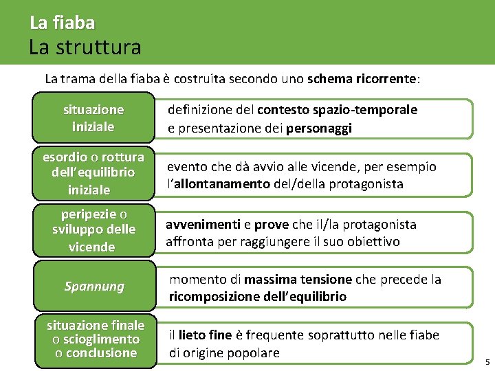 La fiaba La struttura La trama della fiaba è costruita secondo uno schema ricorrente: