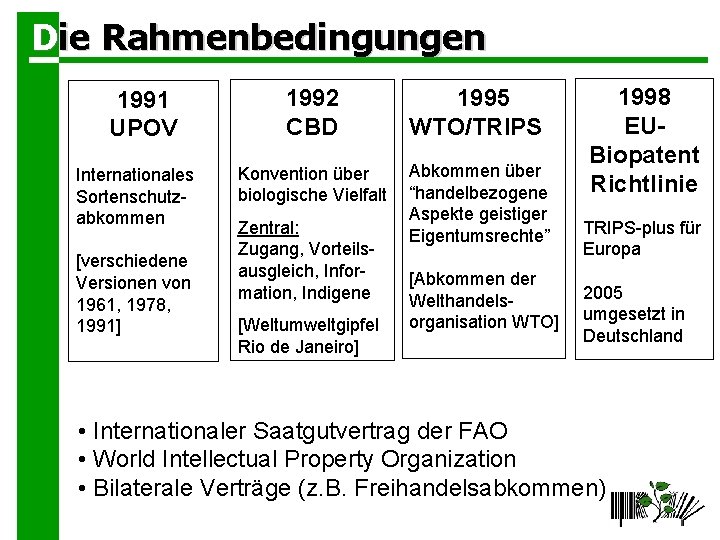 Die Rahmenbedingungen 1991 UPOV Internationales Sortenschutzabkommen [verschiedene Versionen von 1961, 1978, 1991] 1992 CBD