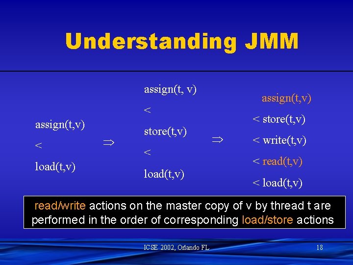 Understanding JMM assign(t, v) < load(t, v) store(t, v) < load(t, v) < store(t,