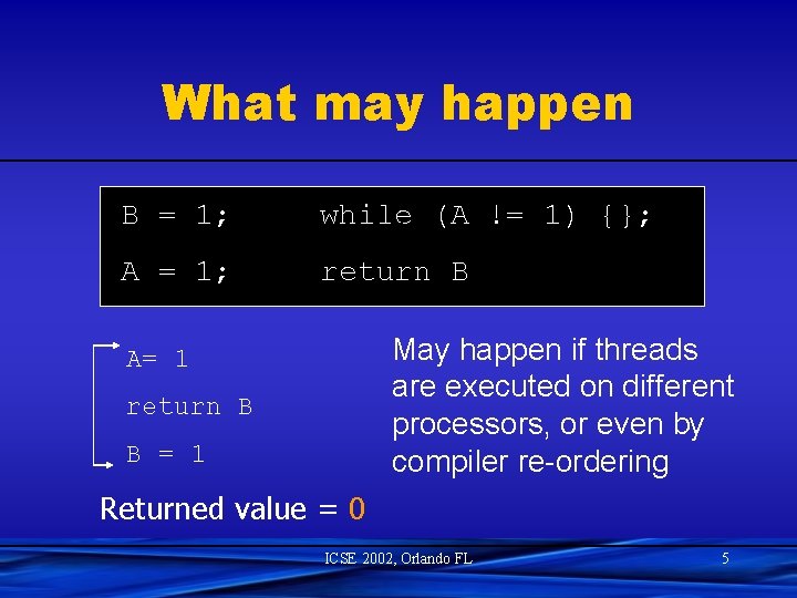 What may happen B = 1; while (A != 1) {}; A = 1;