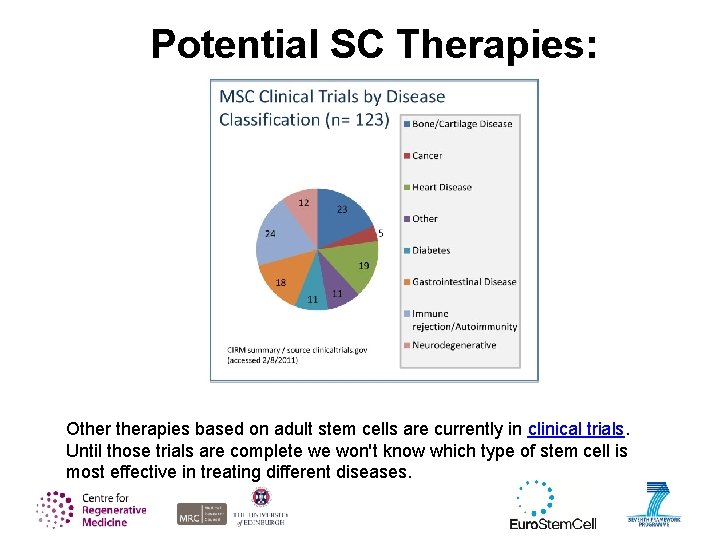 Potential SC Therapies: Otherapies based on adult stem cells are currently in clinical trials.