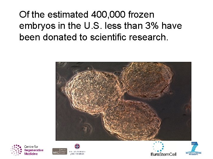 Of the estimated 400, 000 frozen embryos in the U. S. less than 3%