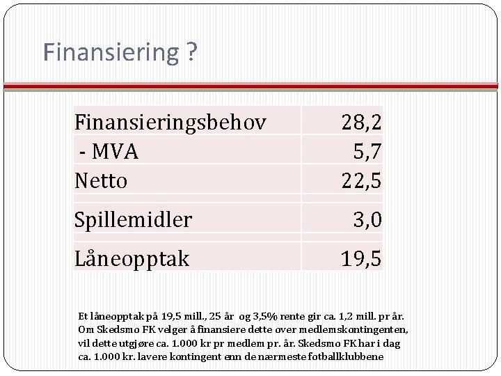 Finansiering ? Finansieringsbehov - MVA Netto 28, 2 5, 7 22, 5 Spillemidler 3,