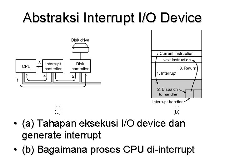 Abstraksi Interrupt I/O Device (a) (b) • (a) Tahapan eksekusi I/O device dan generate