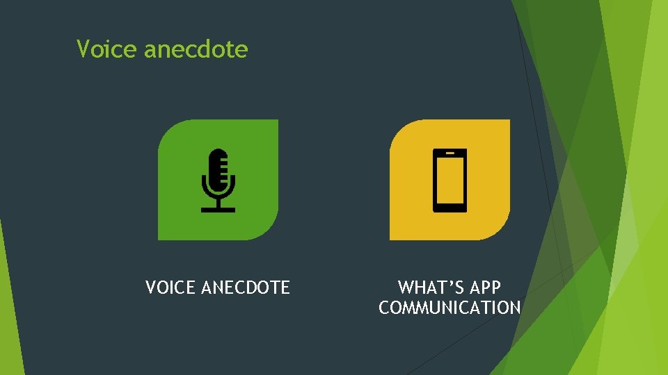 Voice anecdote VOICE ANECDOTE WHAT’S APP COMMUNICATION 