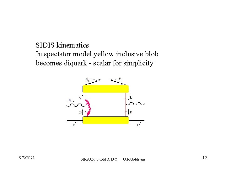 SIDIS kinematics In spectator model yellow inclusive blob becomes diquark - scalar for simplicity