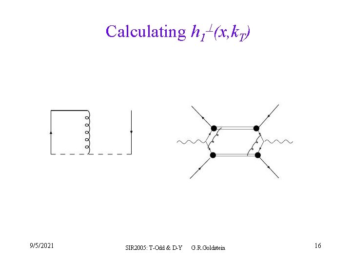 Calculating h 1 (x, k. T) 9/5/2021 SIR 2005: T-Odd & D-Y G. R.