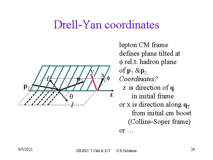 Drell-Yan coordinates p 1 l’ p 2 l 9/5/2021 y lepton CM frame defines