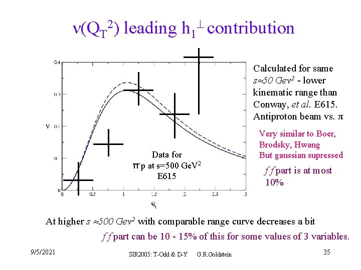  (QT 2) leading h 1 contribution Calculated for same s 50 Gev 2