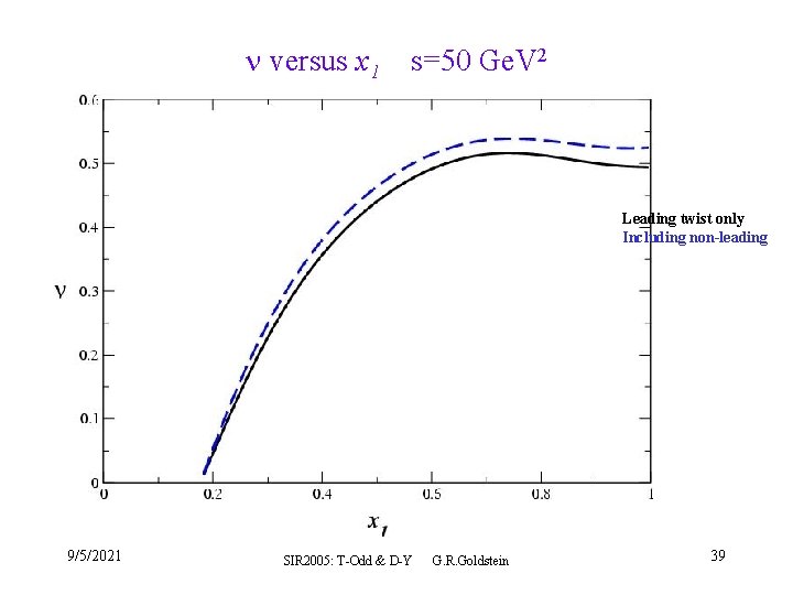  versus x 1 s=50 Ge. V 2 Leading twist only Including non-leading 9/5/2021