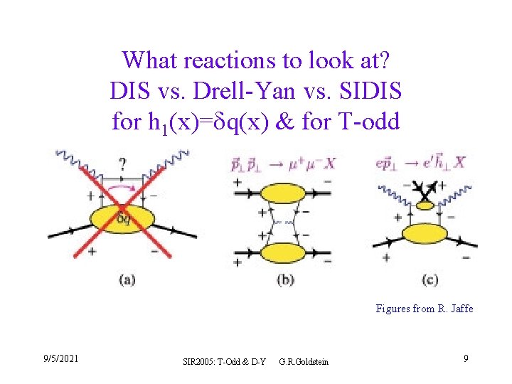 What reactions to look at? DIS vs. Drell-Yan vs. SIDIS for h 1(x)= q(x)