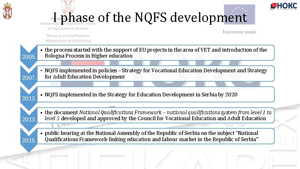 I phase of the NQFS development • the process started with the support of
