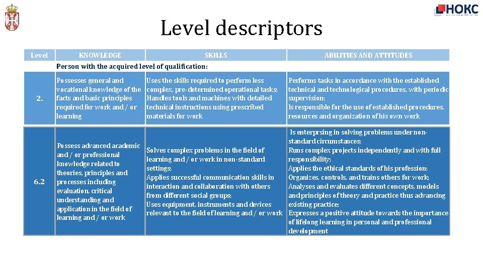 Level descriptors Level KNOWLEDGE SKILLS ABILITIES AND ATTITUDES Person with the acquired level of