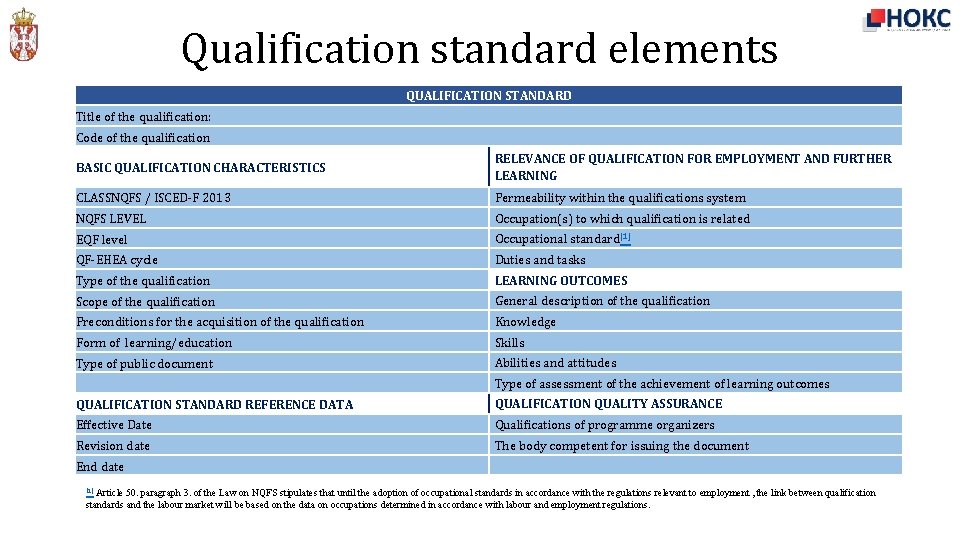 Qualification standard elements QUALIFICATION STANDARD Title of the qualification: Code of the qualification BASIC