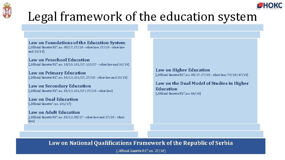 Legal framework of the education system Law on Foundations of the Education System („Official