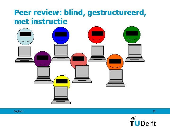 Peer review: blind, gestructureerd, met instructie 9/4/2021 23 