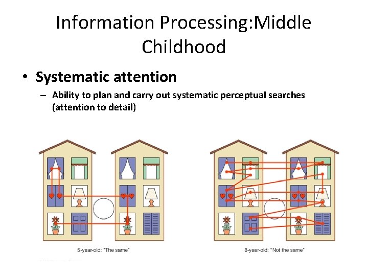 Information Processing: Middle Childhood • Systematic attention – Ability to plan and carry out