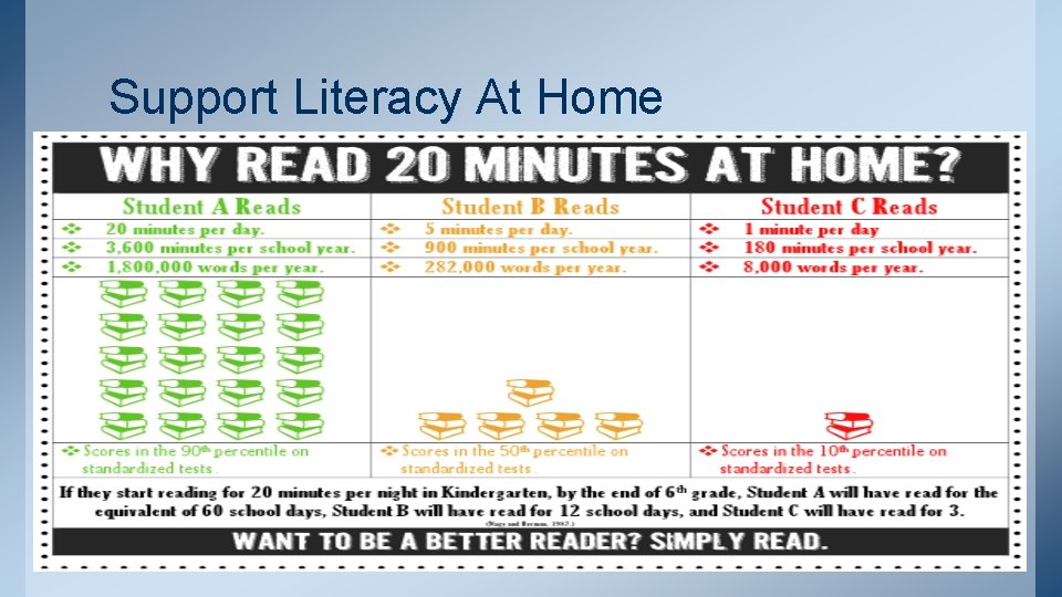 Support Literacy At Home 