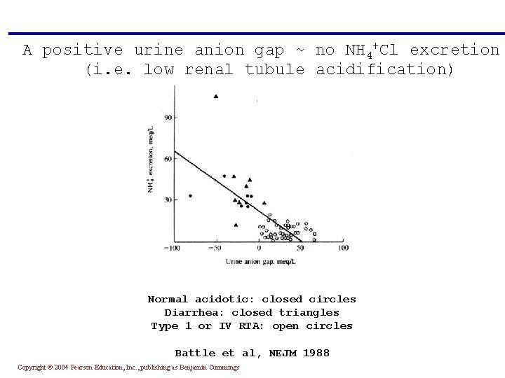 A positive urine anion gap ~ no NH 4+Cl excretion (i. e. low renal