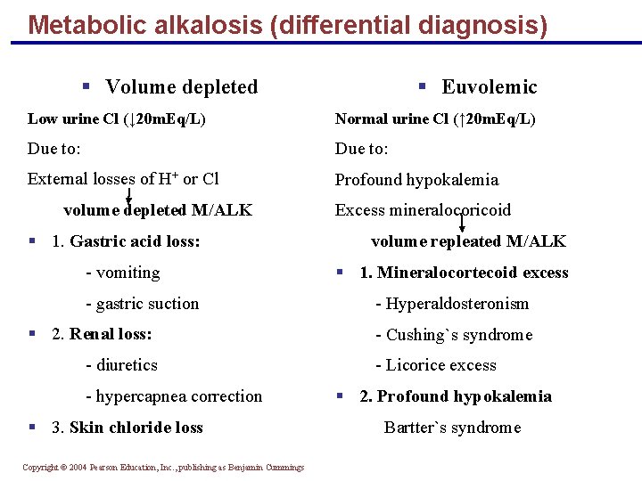 Metabolic alkalosis (differential diagnosis) § Volume depleted § Euvolemic Low urine Cl (↓ 20