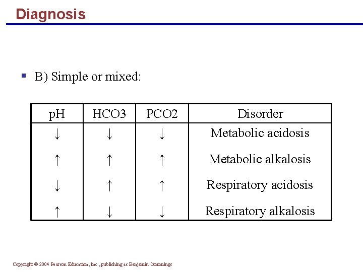 Diagnosis § B) Simple or mixed: p. H ↓ HCO 3 ↓ PCO 2