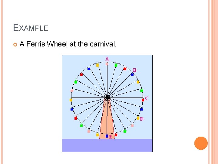 EXAMPLE A Ferris Wheel at the carnival. 