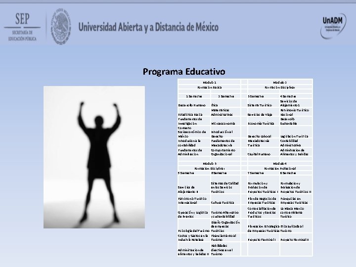 Programa Educativo Modulo 1 Formacion Basica 1 Semestre Desarrollo Humano Estadistica Basica Fundamentos de