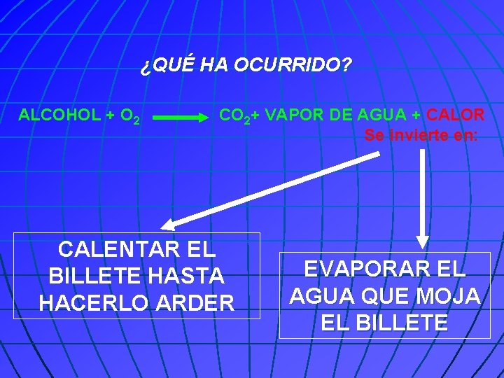 ¿QUÉ HA OCURRIDO? ALCOHOL + O 2 CO 2+ VAPOR DE AGUA + CALOR