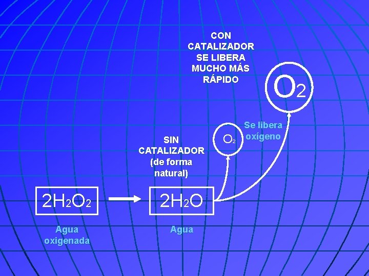 CON CATALIZADOR SE LIBERA MUCHO MÁS RÁPIDO SIN CATALIZADOR (de forma natural) 2 H