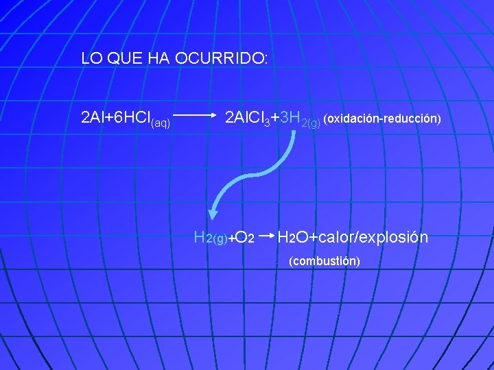 LO QUE HA OCURRIDO: 2 Al+6 HCl(aq) 2 Al. Cl 3+3 H 2(g) (oxidación-reducción)