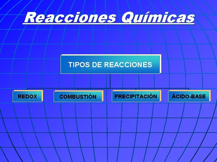 Reacciones Químicas TIPOS DE REACCIONES REDOX COMBUSTIÓN PRECIPITACIÓN ÁCIDO-BASE 