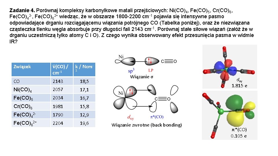 Zadanie 4. Porównaj kompleksy karbonylkowe matali przejściowych: Ni(CO)4, Fe(CO)5, Cr(CO)6, Fe(CO)42 -, Fe(CO)62+ wiedząc,