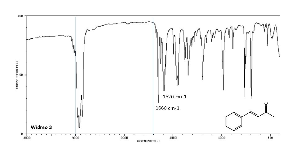 1620 cm-1 1660 cm-1 Widmo 3 