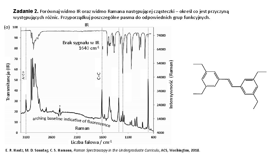 Zadanie 2. Porównaj widmo IR oraz widmo Ramana następującej cząsteczki – określ co jest