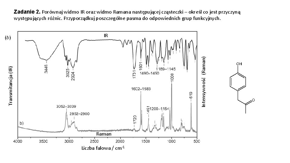 Zadanie 2. Porównaj widmo IR oraz widmo Ramana następującej cząsteczki – określ co jest