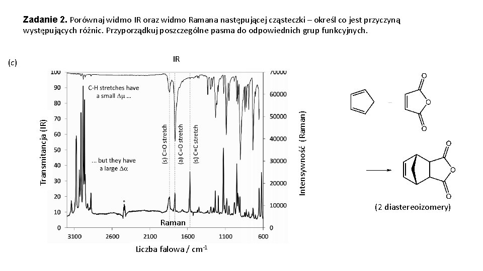 Zadanie 2. Porównaj widmo IR oraz widmo Ramana następującej cząsteczki – określ co jest