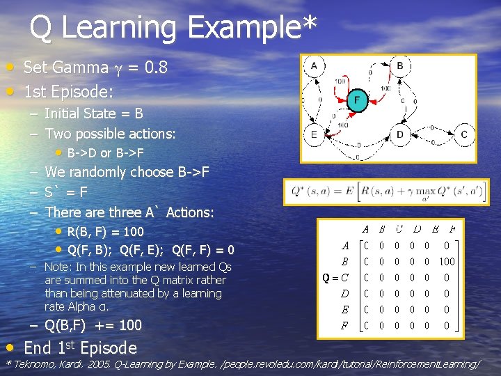 Q Learning Example* • Set Gamma γ = 0. 8 • 1 st Episode: Q Learning Example* • Set Gamma γ = 0. 8 • 1 st Episode: