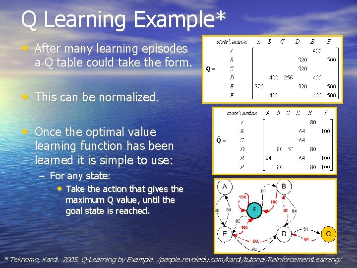 Q Learning Example* • After many learning episodes a Q table could take the Q Learning Example* • After many learning episodes a Q table could take the