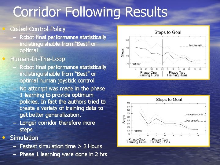 Corridor Following Results • Coded Control Policy – Robot final performance statistically indistinguishable from Corridor Following Results • Coded Control Policy – Robot final performance statistically indistinguishable from