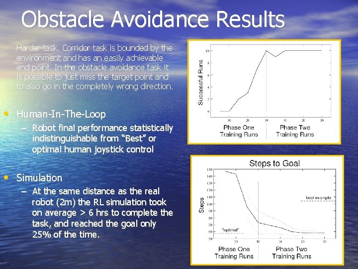 Obstacle Avoidance Results Harder task. Corridor task is bounded by the environment and has Obstacle Avoidance Results Harder task. Corridor task is bounded by the environment and has