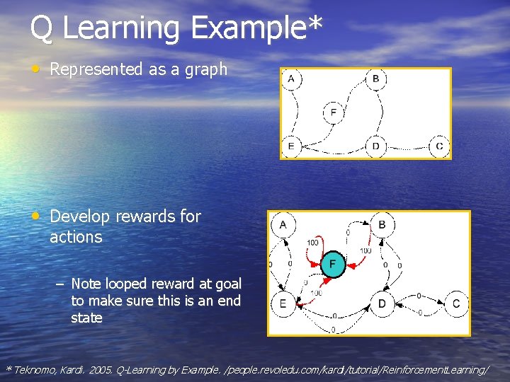 Q Learning Example* • Represented as a graph • Develop rewards for actions – Q Learning Example* • Represented as a graph • Develop rewards for actions –