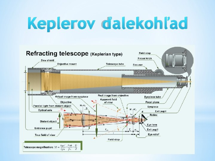Keplerov ďalekohľad 