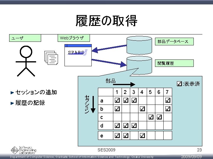 履歴の取得 ユーザ Webブラウザ 部品データベース 閲覧履歴 部品 セッションの追加 履歴の記録 セ ッ シ ョ ン 1