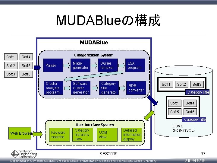 MUDABlueの構成 MUDABlue Soft 1 Soft 4 Soft 2 Soft 5 Soft 3 Soft 6