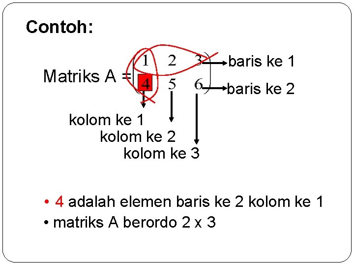 Contoh: Matriks A = baris ke 1 baris ke 2 kolom ke 1 kolom