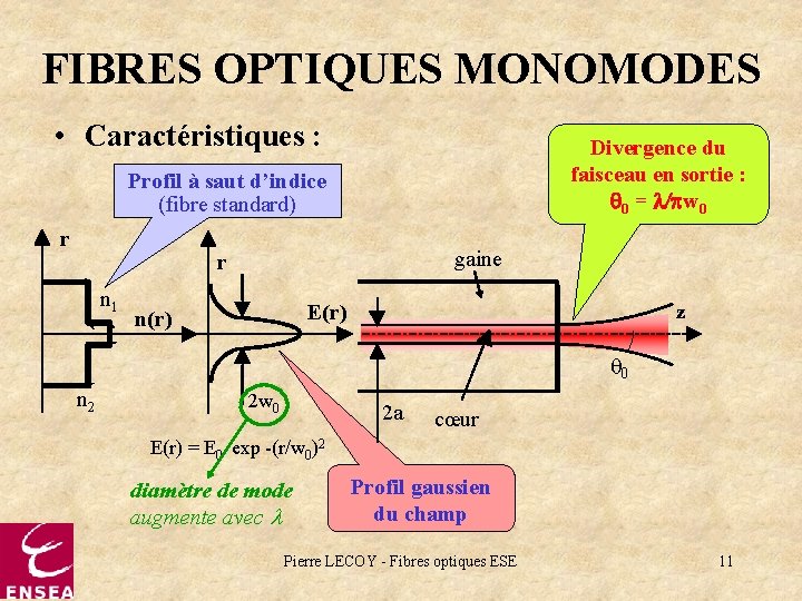 FIBRES OPTIQUES MONOMODES • Caractéristiques : Divergence du faisceau en sortie : q 0