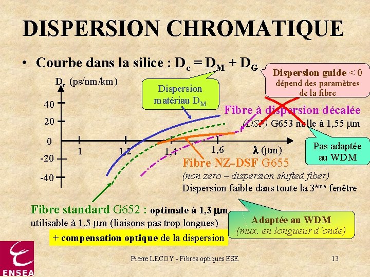 DISPERSION CHROMATIQUE • Courbe dans la silice : Dc = DM + DG Dc