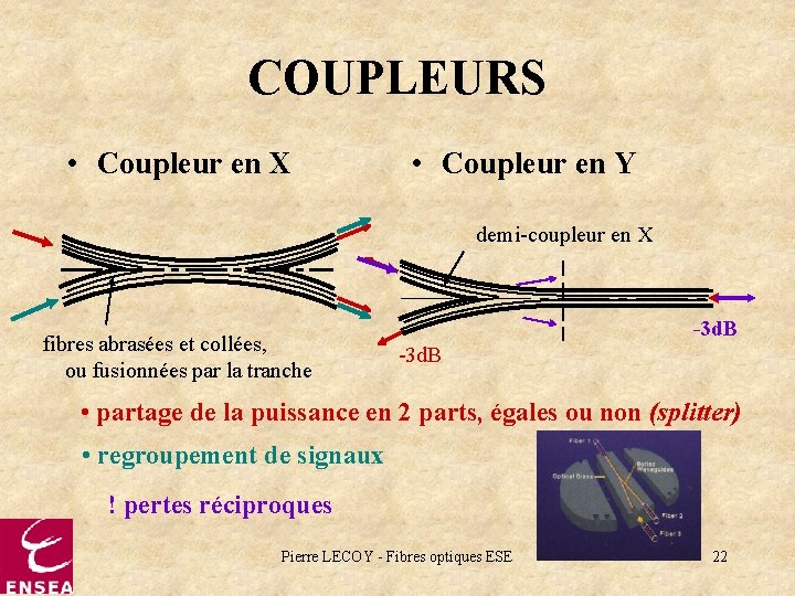 COUPLEURS • Coupleur en X • Coupleur en Y demi-coupleur en X fibres abrasées