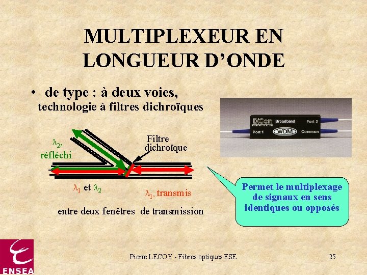 MULTIPLEXEUR EN LONGUEUR D’ONDE • de type : à deux voies, technologie à filtres